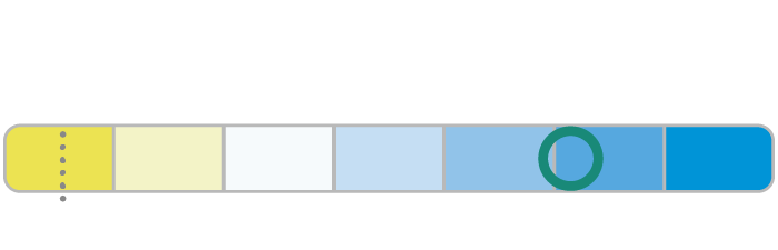 Ultinon Pro5100 LED lysfarge