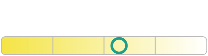 Ultinon Pro5100 LED levetid